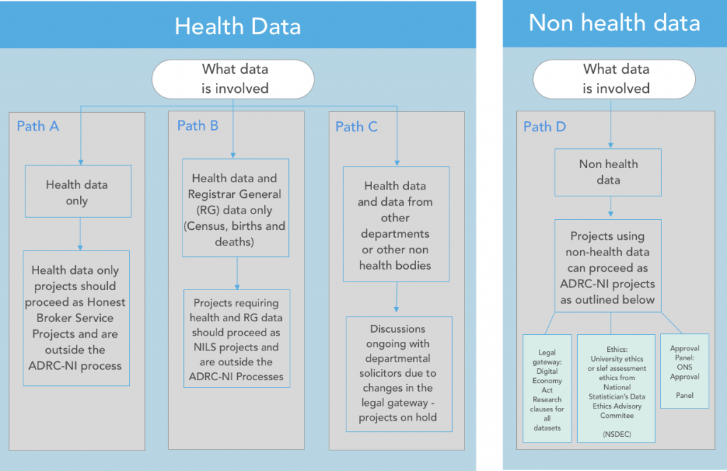 health data